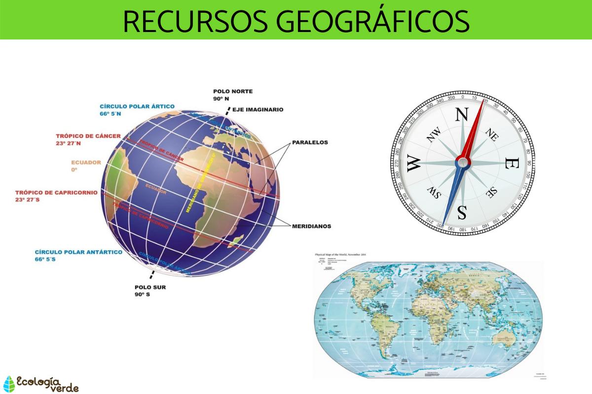Geographical resources: what are they, what are they use and examples