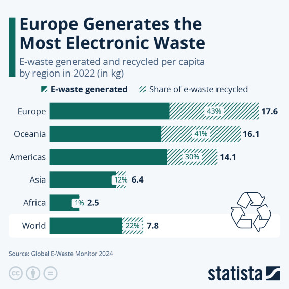 e-waste europe e-waste europe