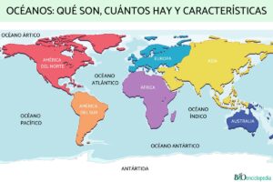Océans : qu’est-ce qu’ils sont, combien il y en a et caractéristiques