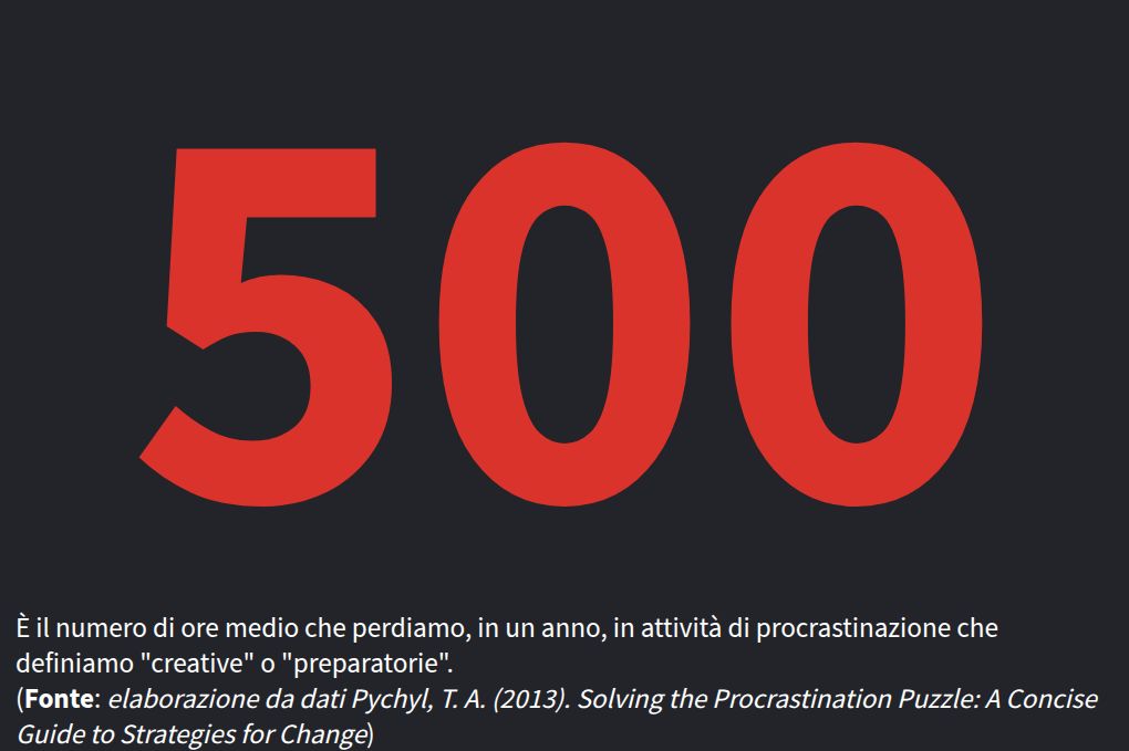 visualisation du ticker numérique