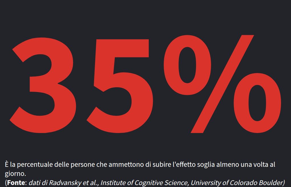 visualisation du ticker numérique