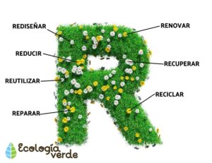 7R : Reconcevoir, réduire, réutiliser, réparer, renouveler, récupérer et recycler