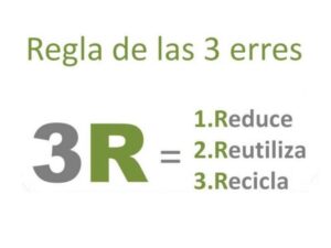 Les 3R : réduire, réutiliser et recycler