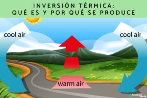 L’inversion thermique : qu’est-ce que c’est et pourquoi elle se produit