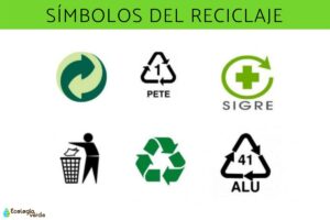 Symboles de recyclage et leur signification