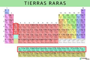 Terres rares : qu’est-ce qu’elles sont, caractéristiques, à quoi elles servent et où elles se trouvent