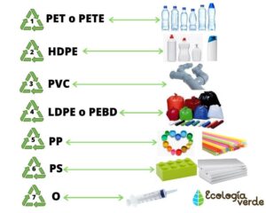 Types de plastiques