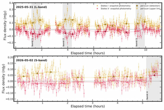 Radio-exoplanet signals Radio-exoplanet signals