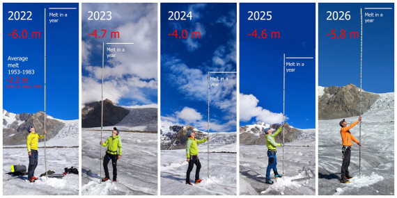 Great Aletsch Glacier-ice loss Great Aletsch Glacier-ice loss